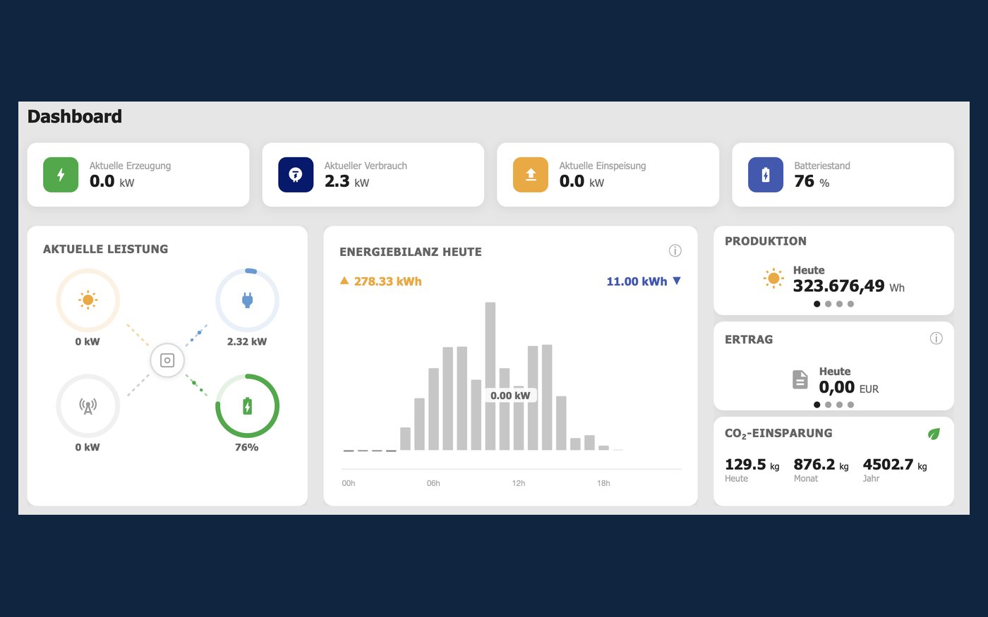 ARGOS-Energy-Dashboard mit Erzeugung, Verbrauch, Einspeisung und Batteriestand